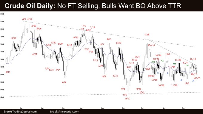 Bulls Want a Crude Oil Breakout 2 Crude Oil Daily - No FT Selling, Bulls Want BO Above TTR