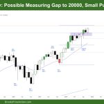DAX 40 Monthly Possible Measuring Gap to 20000, Small Pullback Trend