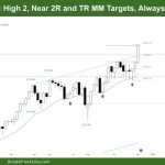 DAX 40 Weekly High 2, Near 2R and TR MM Targets Always in Long