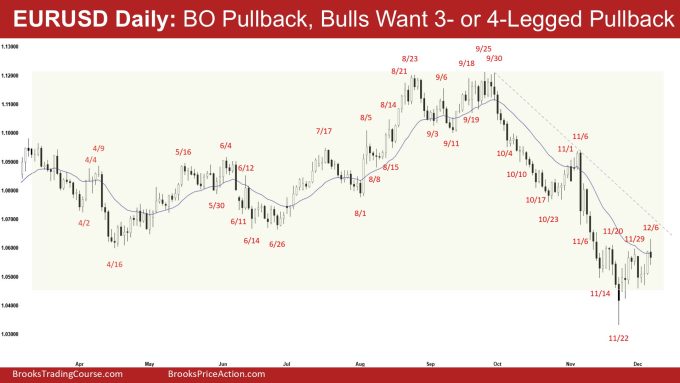 Weekly EURUSD Breakout Pullback 2 EURUSD Daily - BO Pullback, Bulls Want 3- or 4-Legged Pullback