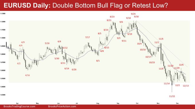 EURUSD Daily - Double Bottom Bull Flag or Retest Low