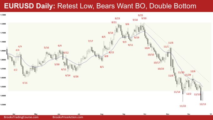 EURUSD Daily - Retest Low, Bears Want BO, Double Bottom