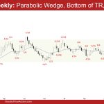 EURUSD Weekly - Parabolic Wedge, Bottom of TR, Pullback
