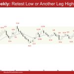 EURUSD Weekly - Retest Low or Another Leg Higher, Weekly EURUSD Retest of the Recent Low