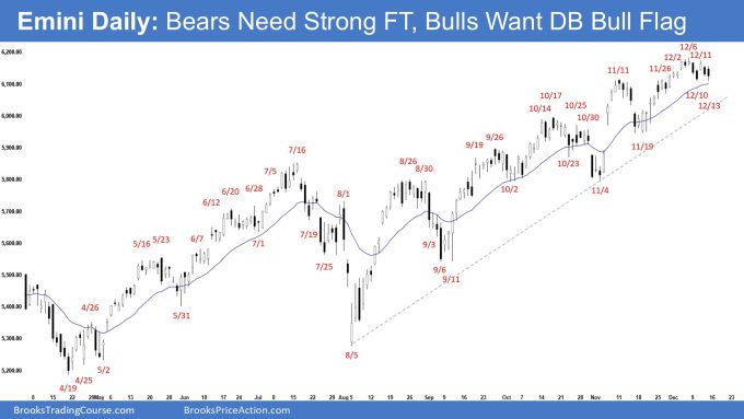 Emini Bears Need Strong Follow-through Selling 2 Emini Daily - Bears Need Strong FT, Bulls Want DB Bull Flag