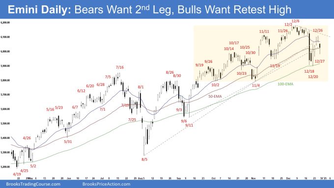 Weekly Emini Trading Range 2 Emini Daily - Bears Want 2nd Leg, Bulls Want Retest High