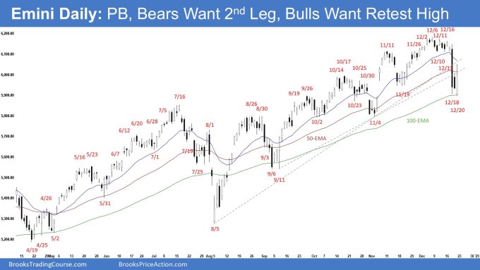 Emini Pullback to the 20-Week EMA 2 Emini Daily - PB, Bears Want 2nd Leg, Bulls Want Retest High