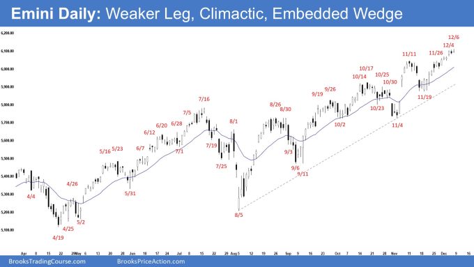 Emini Daily - Weaker Leg, Climactic, Embedded Wedge