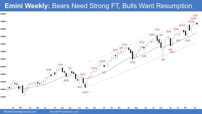 Emini Bears Need Strong Follow-through Selling 1 Emini Weekly - Bears Need Strong FT, Bulls Want Resumption, Emini Bears Need Follow-through Selling
