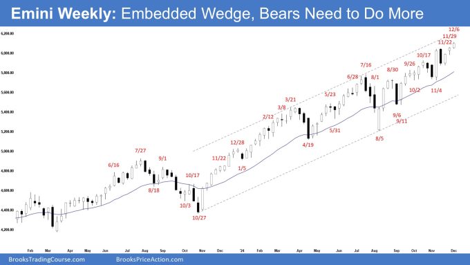 Emini Weekly - Embedded Wedge, Bears Need to Do More, Emini Continue Trading Sideways to Up