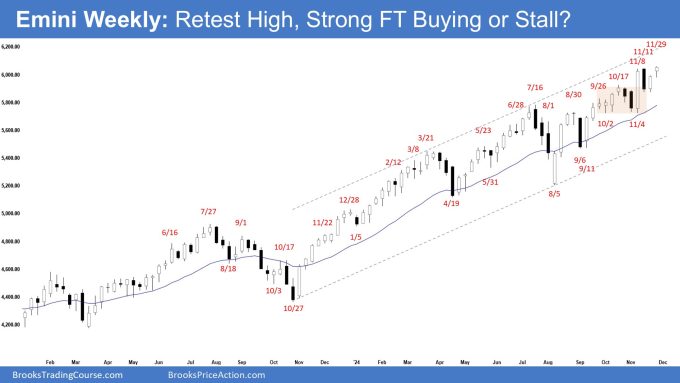 Emini Weekly - Retest High, Strong FT Buying or Stall