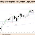 FTSE 100 Monthly Buy Signal, TTR, Open Gaps, Run Bear Stops