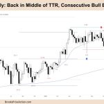 FTSE 100 Weekly Back in Middle of TTR Consecutive Bull Bars above MA