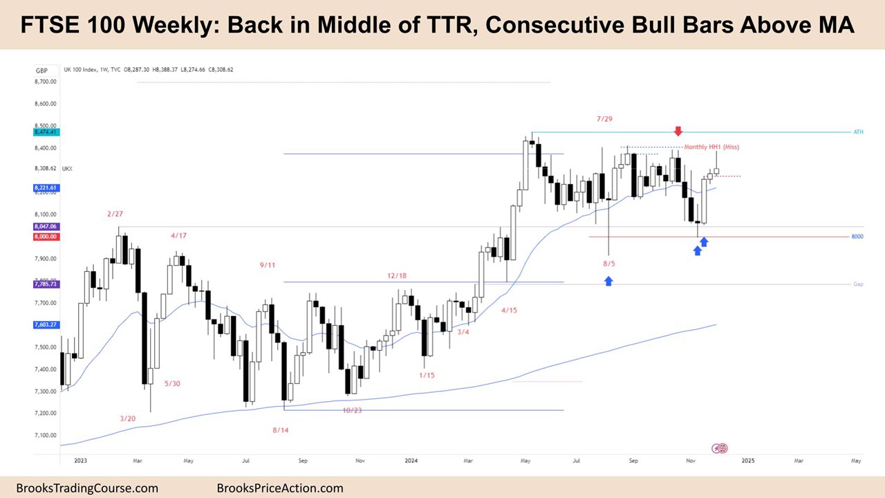 FTSE 100: Back in Middle of Tight Trading Range 1 FTSE 100 Weekly Video Report Tim Fairweather