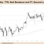 FTSE 100 Weekly TTR, Bull Breakout and FT, Second Leg Up Likely