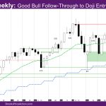 Nasdaq Weekly Good Bull Follow-Through to Doji Entry Bar of 11-25