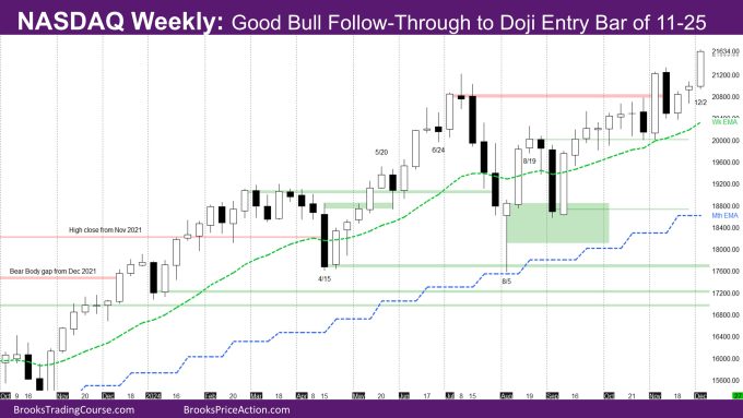 Nasdaq Weekly Good Bull Follow-Through to Doji Entry Bar of 11-25