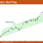 Nifty 50 Bull Flag
