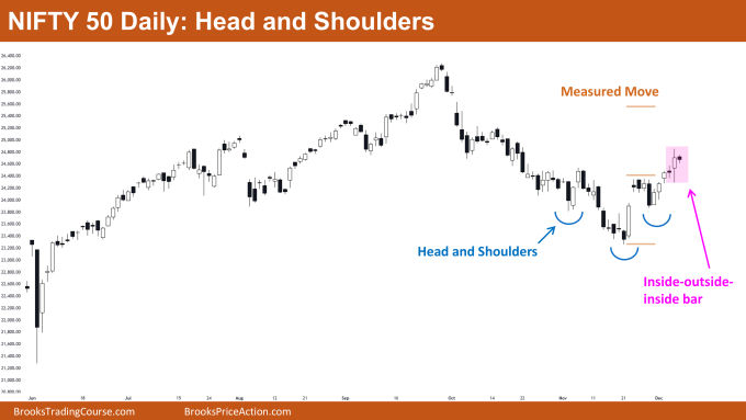 Nifty 50 Trading Range 2 Nifty 50 Head and Shoulders