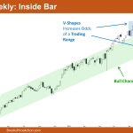 Nifty 50 Inside Bar