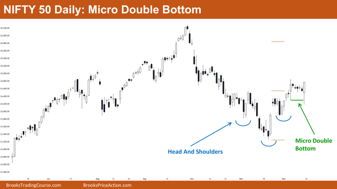 Nifty 50 Micro Double Bottom