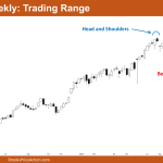 Nifty 50 Trading Range