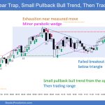SP500 Emini 5-Min Chart Bear Trap Small PB Bull Trend Then TR