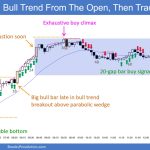 SP500 Emini 5-Min Chart Bull Trend from Open Then a Trading Range