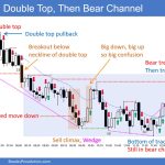 SP500 Emini 5-Min Chart Double Top and Then Bear Channel