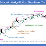 SP500 Emini 5-Min Chart Parabolic Wedge Bottom Then MTR