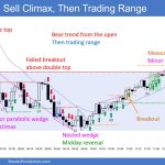 SP500 Emini 5-Min Chart Sell Climax and Then Trading Range