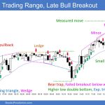 SP500 Emini 5-Min Chart Trading Range Late Bull Breakout