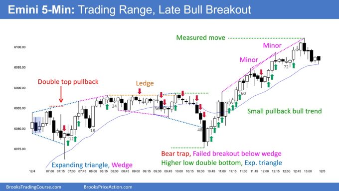 Brad travelling - No report today 3 SP500 Emini 5-Min Chart Trading Range Late Bull Breakout
