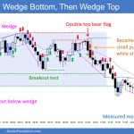 SP500 Emini 5-Minute Chart Wedge Bottom and Then Wedge Top