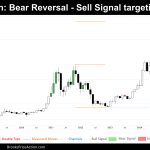 monthly chart of bitcoin on january 4th 2025