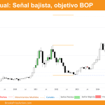 grafico mensual de bitcoin dia 4 de enero de 2025