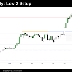 weekly chart of bitcoin on january 11th 2025