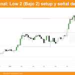 weekly chart of bitcoin on january 11th 2025