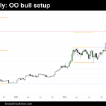 weekly chart of bitcoin on january 18th 2025