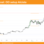 grafico semanal de bitcoin dia 18 de enro de 2025