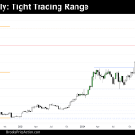 weekly chart of bitcoin on january 25th 2025