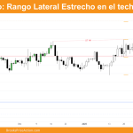 grafico diario de bitcoin ida 25 de enero de 2025