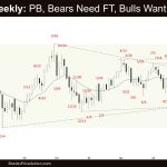 Crude Oil Weekly - PB, Bears Need FT, Bulls Want Retest High, Crude Oil Pullback on the Weekly Chart