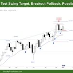 DAX 40 Weekly - Test Swing Target, Breakout Pullback, Possible Gap MM