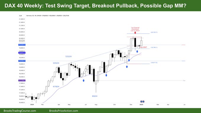 FTSE 100 Weekly Video Report Tim Fairweather