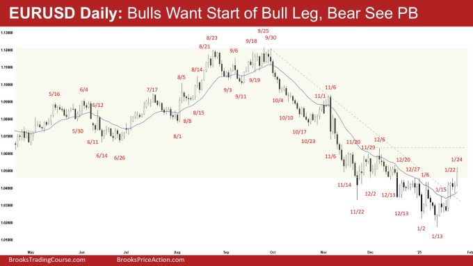 EURUSD Bulls Need Follow-through Buying 2 EURUSD Daily - Bulls Want Start of Bull Leg, Bear See PB