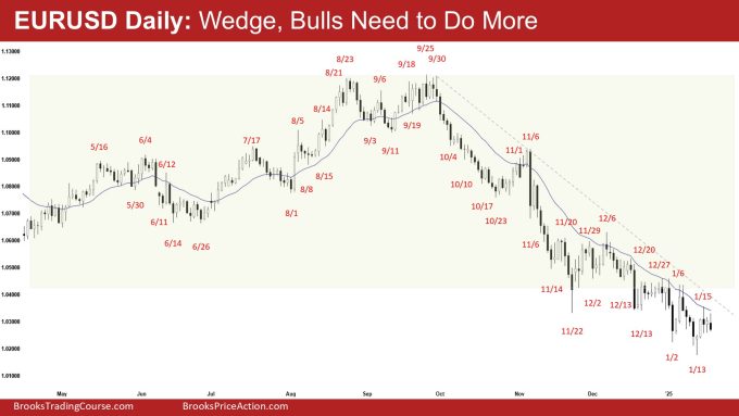 EURUSD Bulls Need to Do More 2 EURUSD Daily - Wedge, Bulls Need to Do More