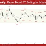EURUSD Weekly - Bears Need FT Selling for Measured Move, Weekly EURUSD Breakout Below the Trading Range