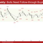 EURUSD Weekly - Bulls Need Follow-through Buying, EURUSD Bulls Need Follow-through Buying