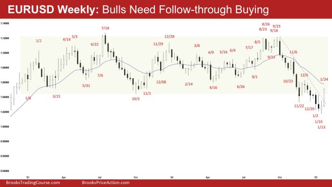 EURUSD Bulls Need Follow-through Buying 1 EURUSD Weekly - Bulls Need Follow-through Buying, EURUSD Bulls Need Follow-through Buying